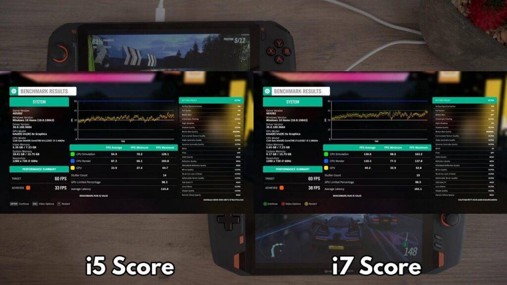 Scores de référence de Forza Horizon 4