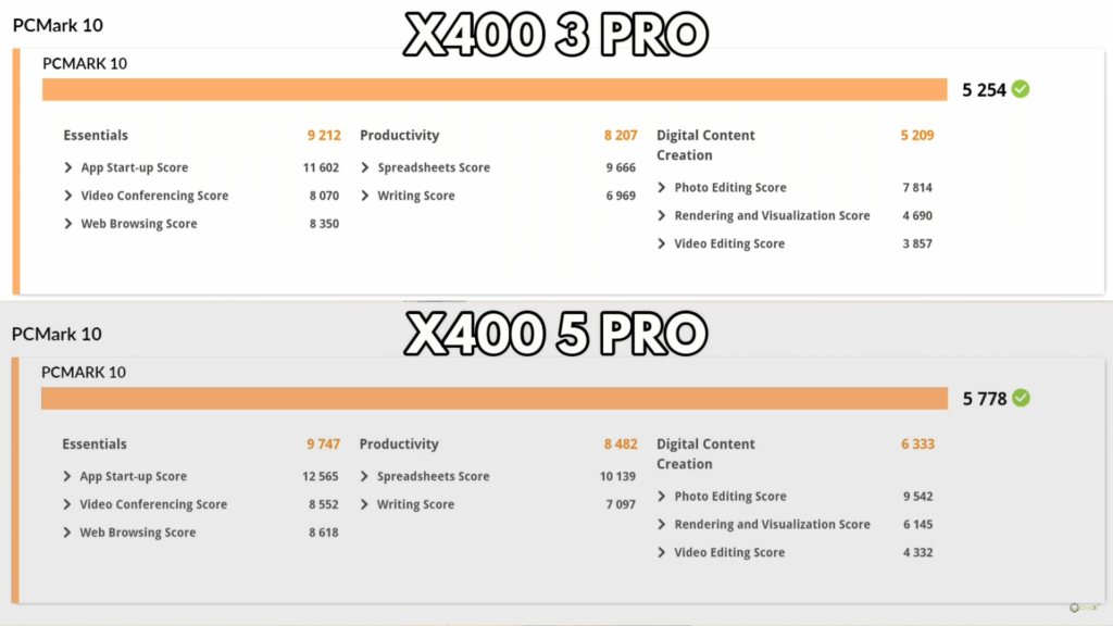 Minisforum X400 PCMark Benchmark Results 2