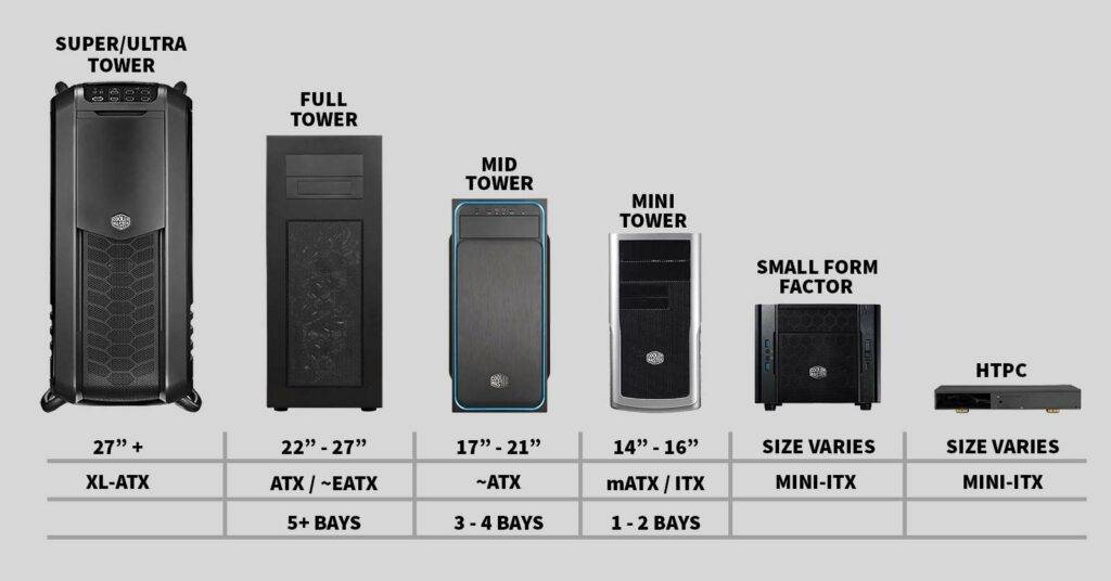 Hur liten är en mini-PC?