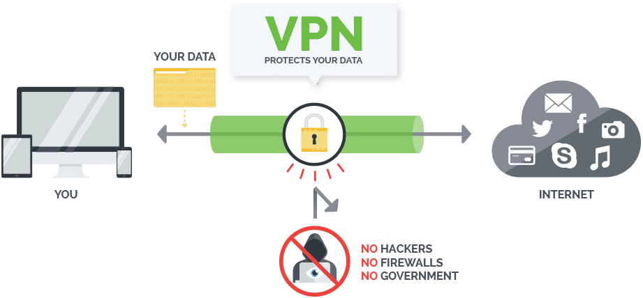 Por qué elegir IPVanish (Todos los derechos reservados - IPVanish.com)