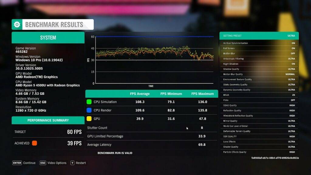 MinisForum HM50 Forza Horizon 4 -vertailutulokset