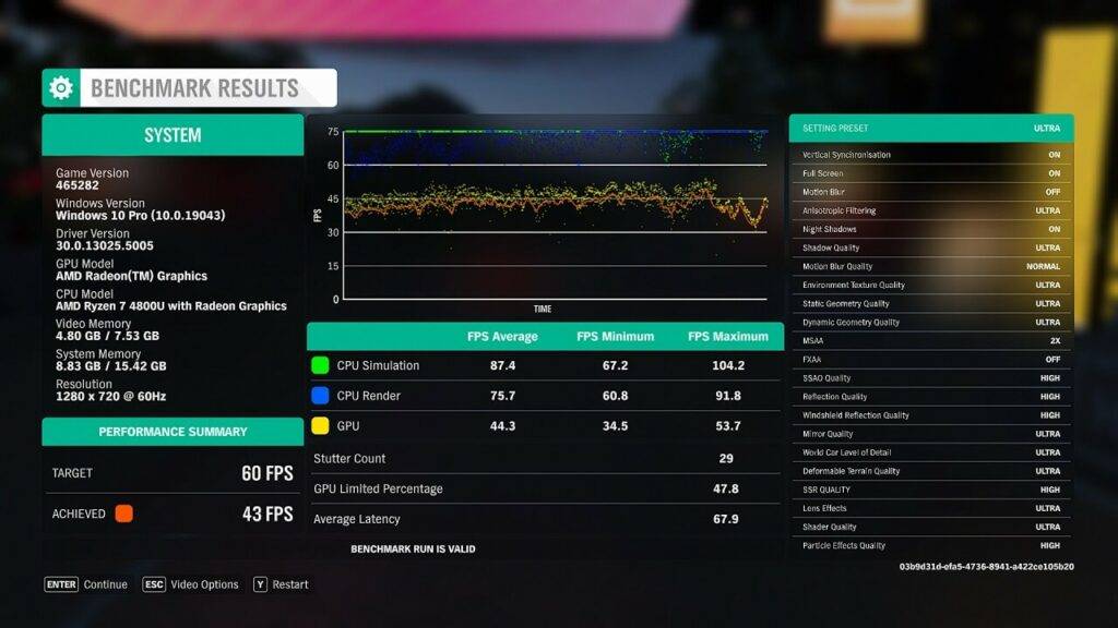 MinisForum HM80 Forza Horizon 4 -vertailutulokset