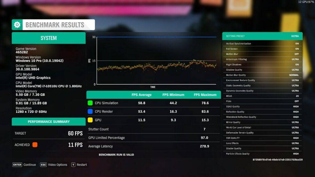 Proteus 10S Forza Horizon 4 Resultat
