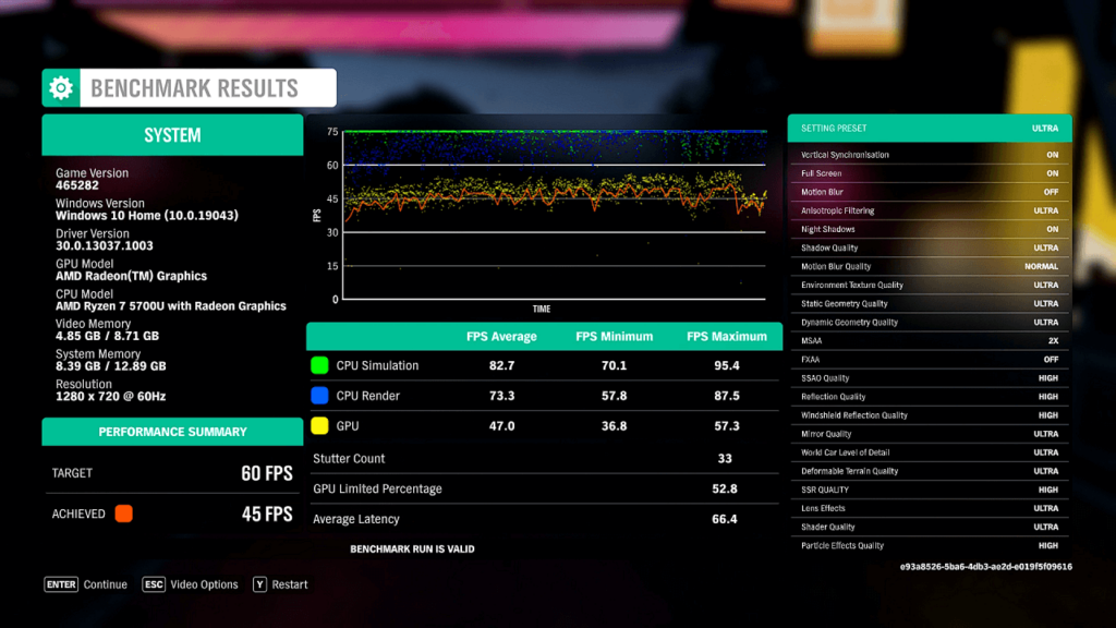 Výsledky benchmarku Forza Horizon Ryzen 7 5700U