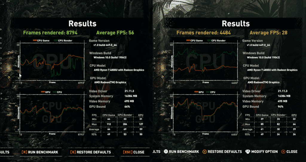 Shadow of the Tomb Raider Nejnižší a nejvyšší grafika pro 4800U