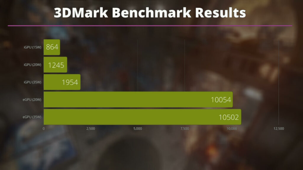Résultats du benchmark 3DMark