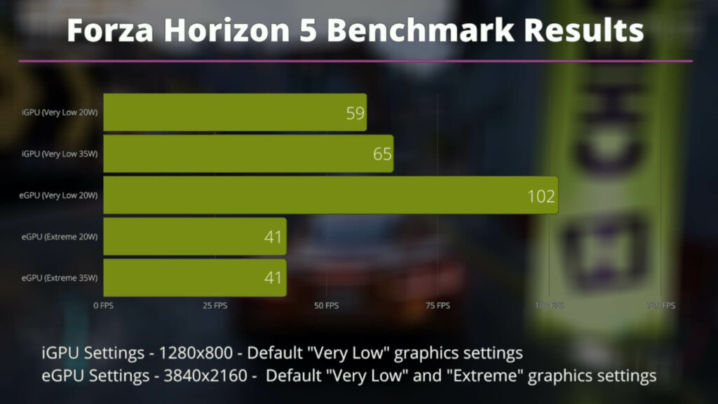 Résultats des tests de référence de Forza Horizon 5