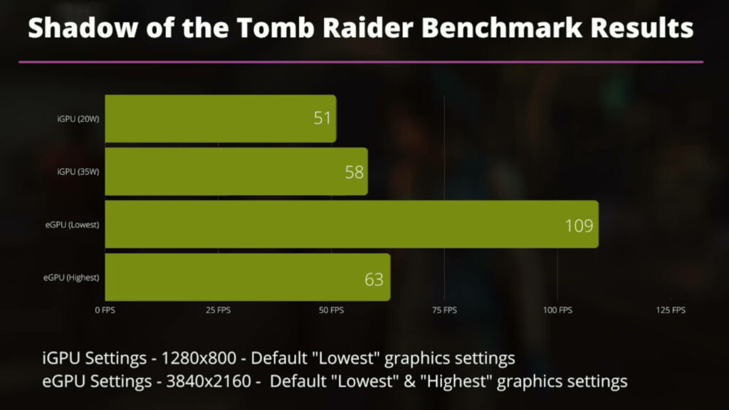 Résultats du benchmark de Shadow of the Tomb Raider