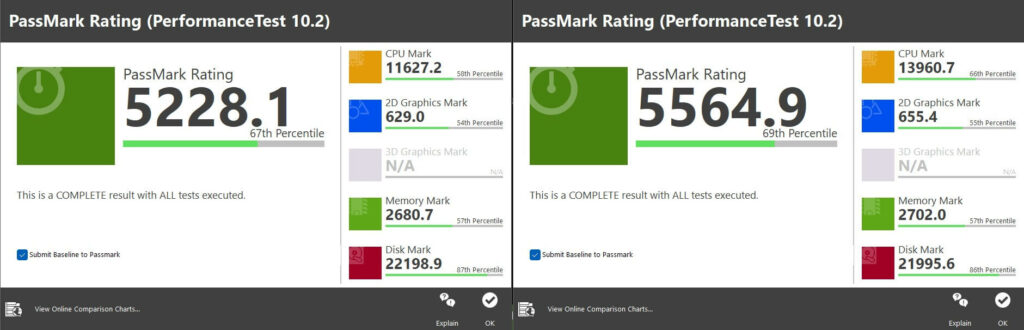 20W &amp; 35W TDP Résultats du benchmark PassMark.  