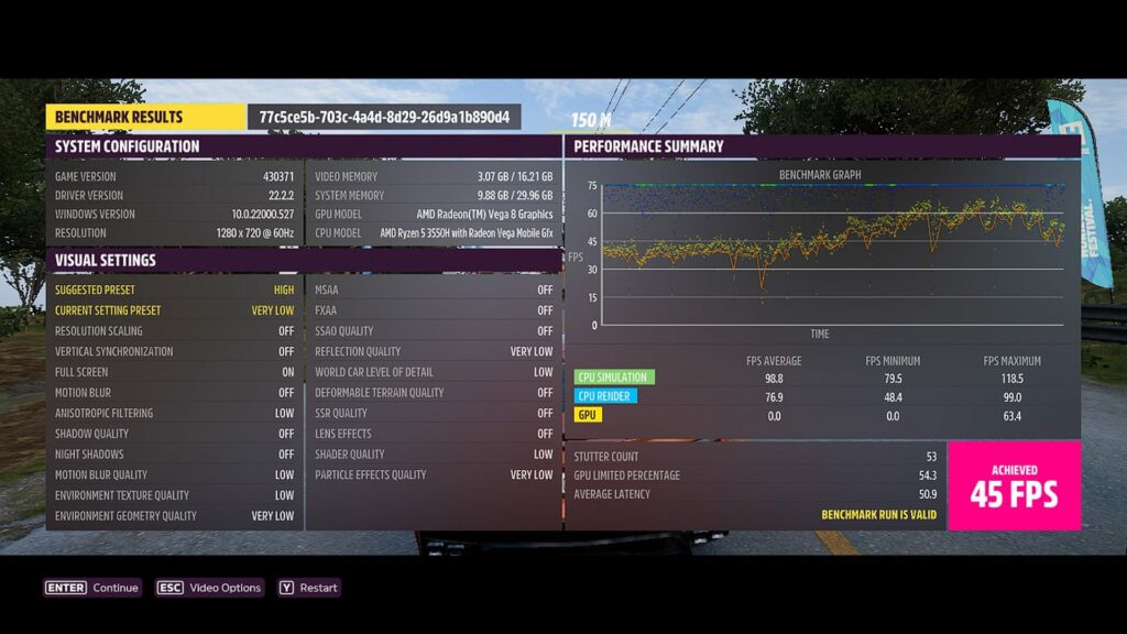 Résultat du benchmark de Forza Horizon 4