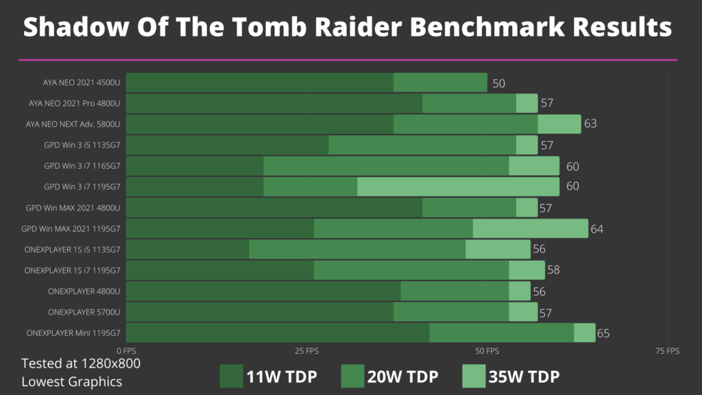 I risultati dei benchmark di Shadow of the Tomb Raider per il PC portatile