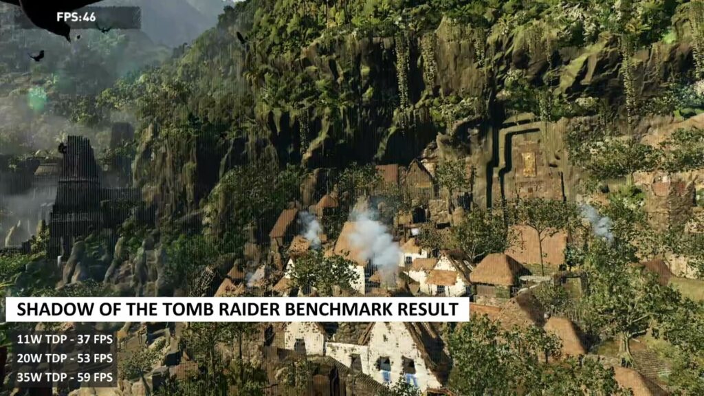 Résultats du benchmark de Shadow of the Tomb Raider