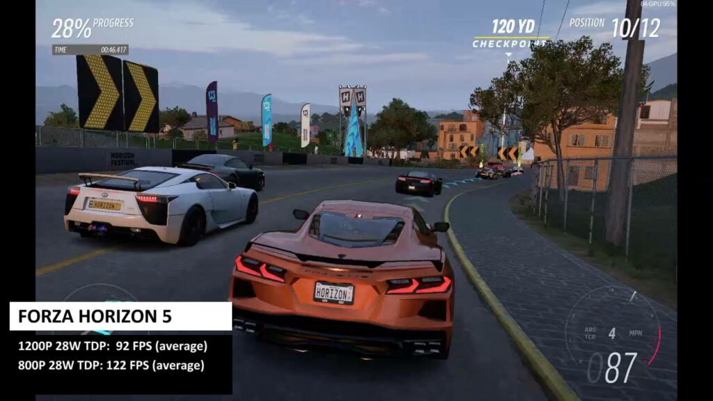 Forza Horizon 5 tulemused