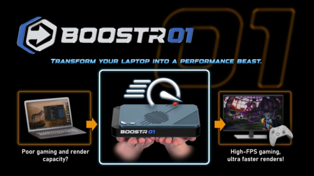 Performance of The One BoostR eGPU 