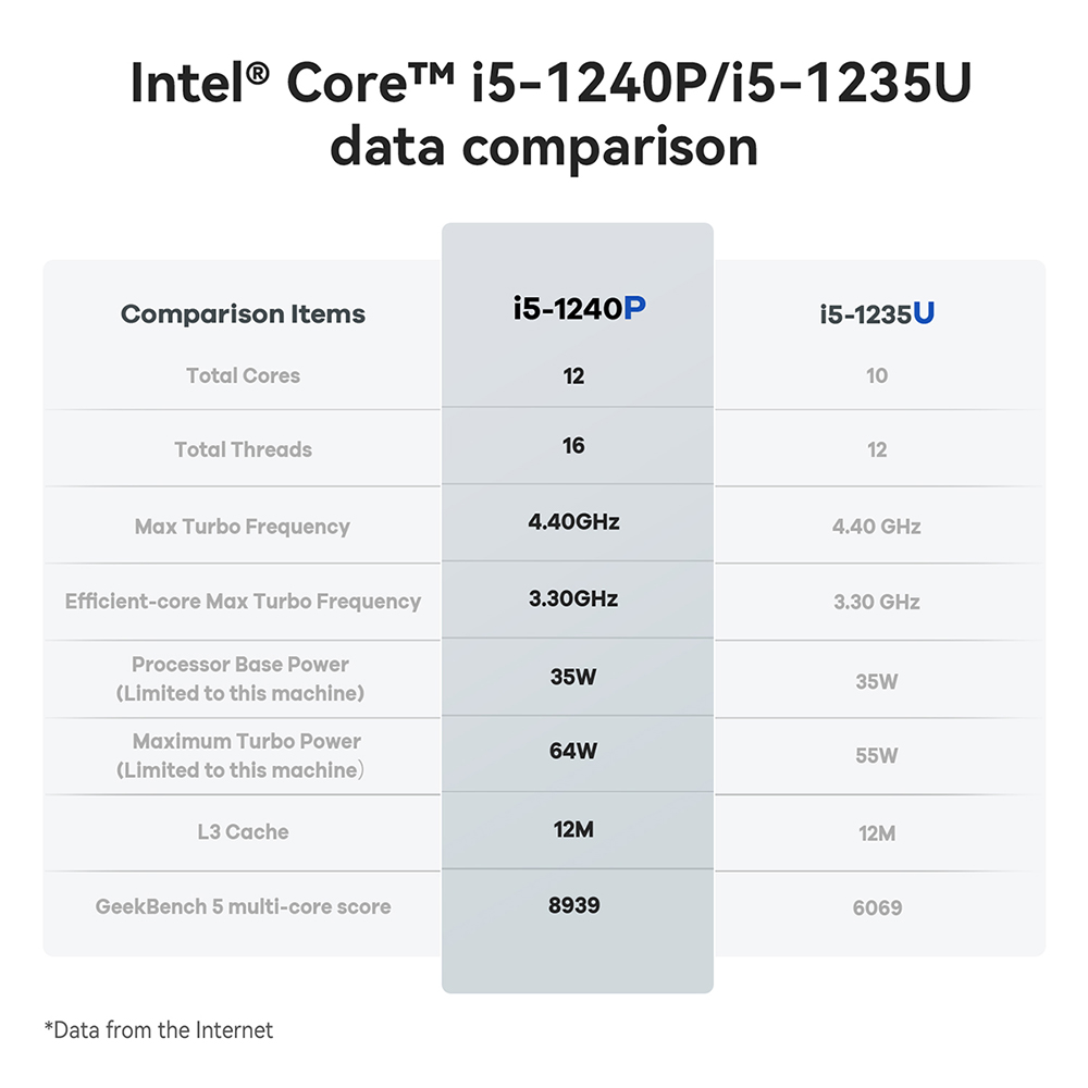 SEI12 PRO Data comparison