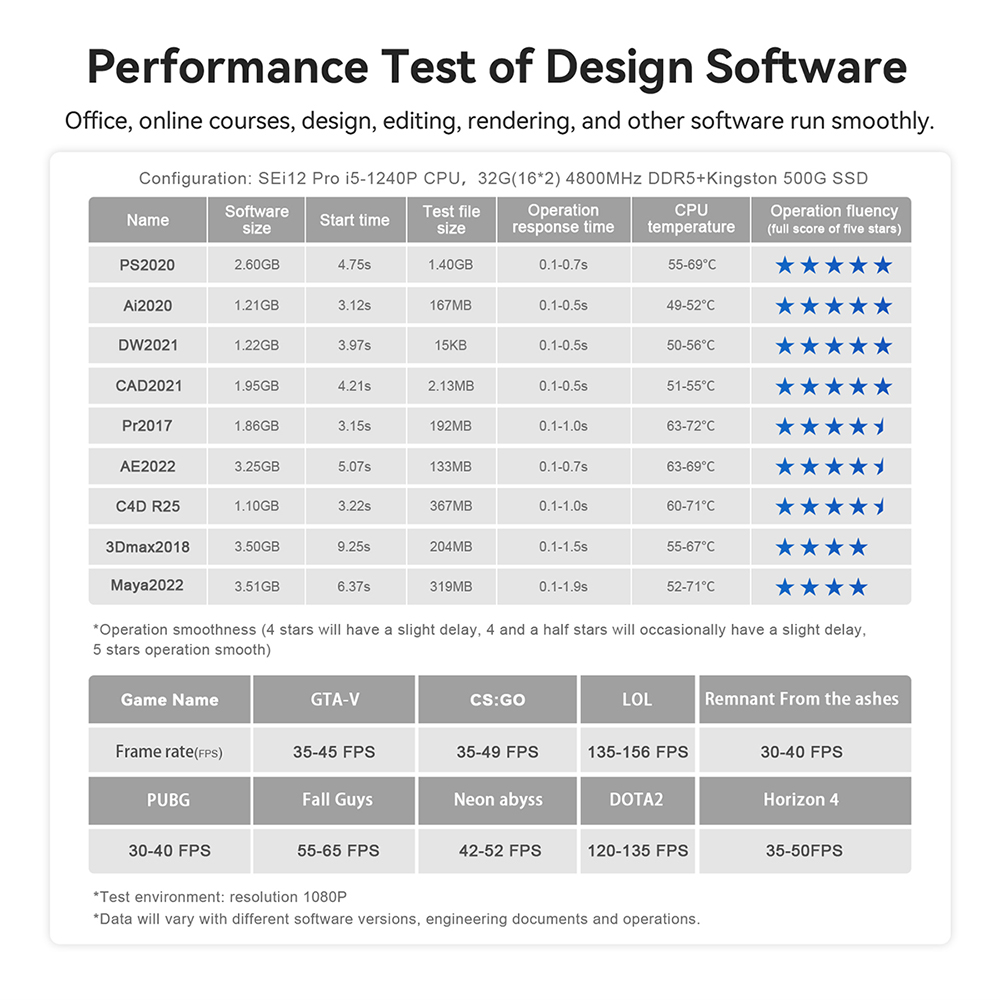 SEI12 PRO Performance Test of Design Software