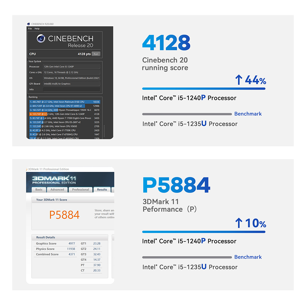 SEI12 PRO 3D Mark11 Performance