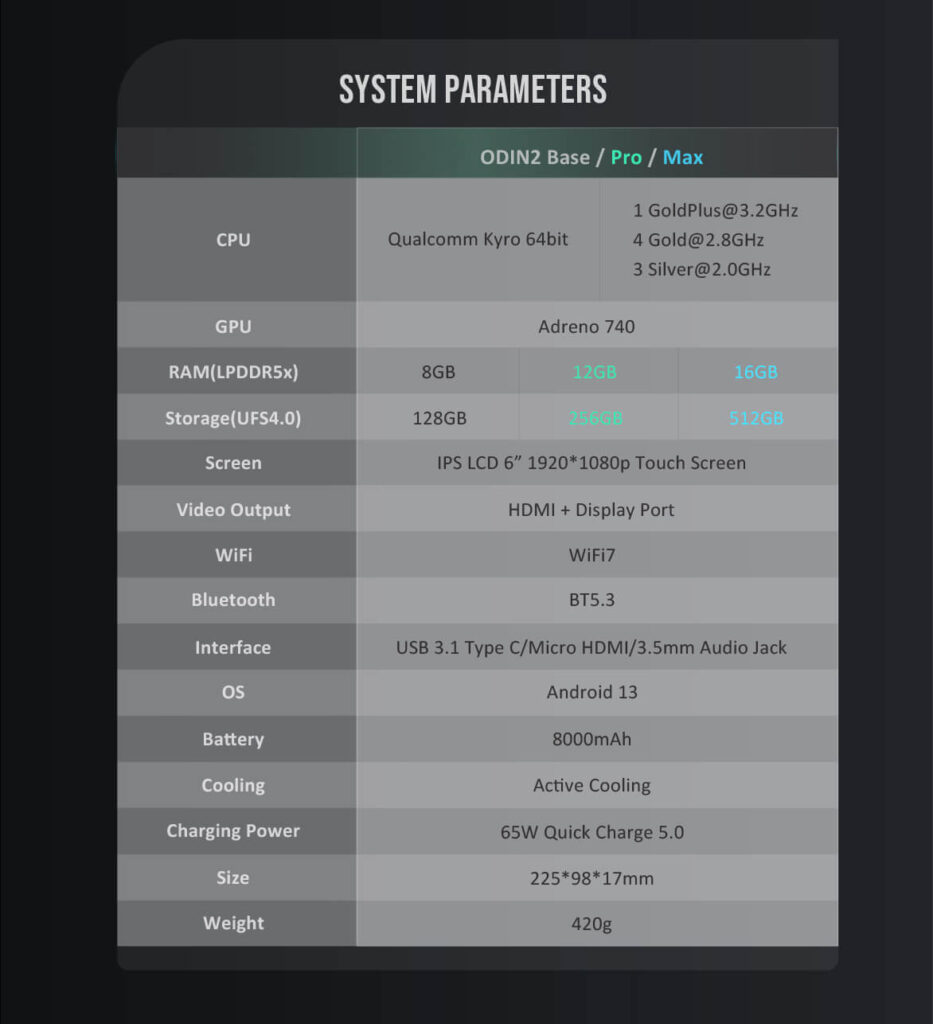 AYN Odin 2 system parameters featuring advanced audio processing capabilities, designed for high-fidelity sound reproduction and enhanced audio performance