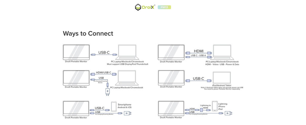Various ways to connect the DroiX PM13 portable monitor include USB ActiveDP DisplayPort over USB Thunderbolt USB Ports and USB 4 Protocol for video output ensuring versatile connectivity