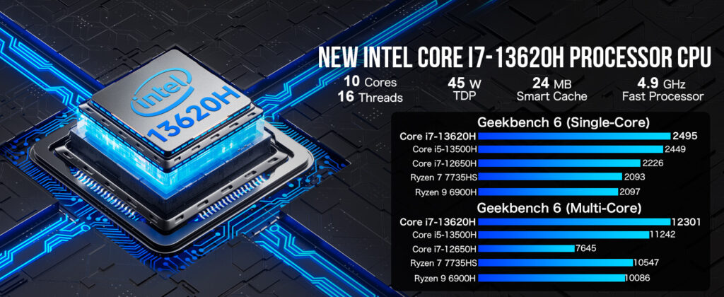 GMKtec NucBox K7 Plus mini PC featuring Intel Core i7-13620H processor, designed for high-performance computing and multimedia tasks.