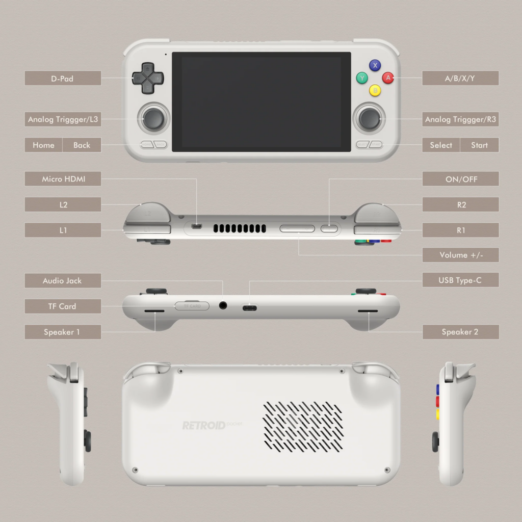 Retroid Pocket 4 Pro system parameters encompass a robust processor high resolution display ample RAM and storage and support for diverse gaming emulators and applications ensuring an exceptional handheld gaming experience