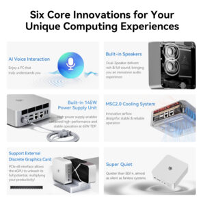 Infographic showcasing six core innovations of the Beelink GTi14 Ultra: AI Voice Interaction, Built-in Speakers, Built-in 145W Power Supply Unit, MSC2.0 Cooling System, Support for External Discrete Graphics Card, and Super Quiet operation. Each feature is illustrated with an icon or image.