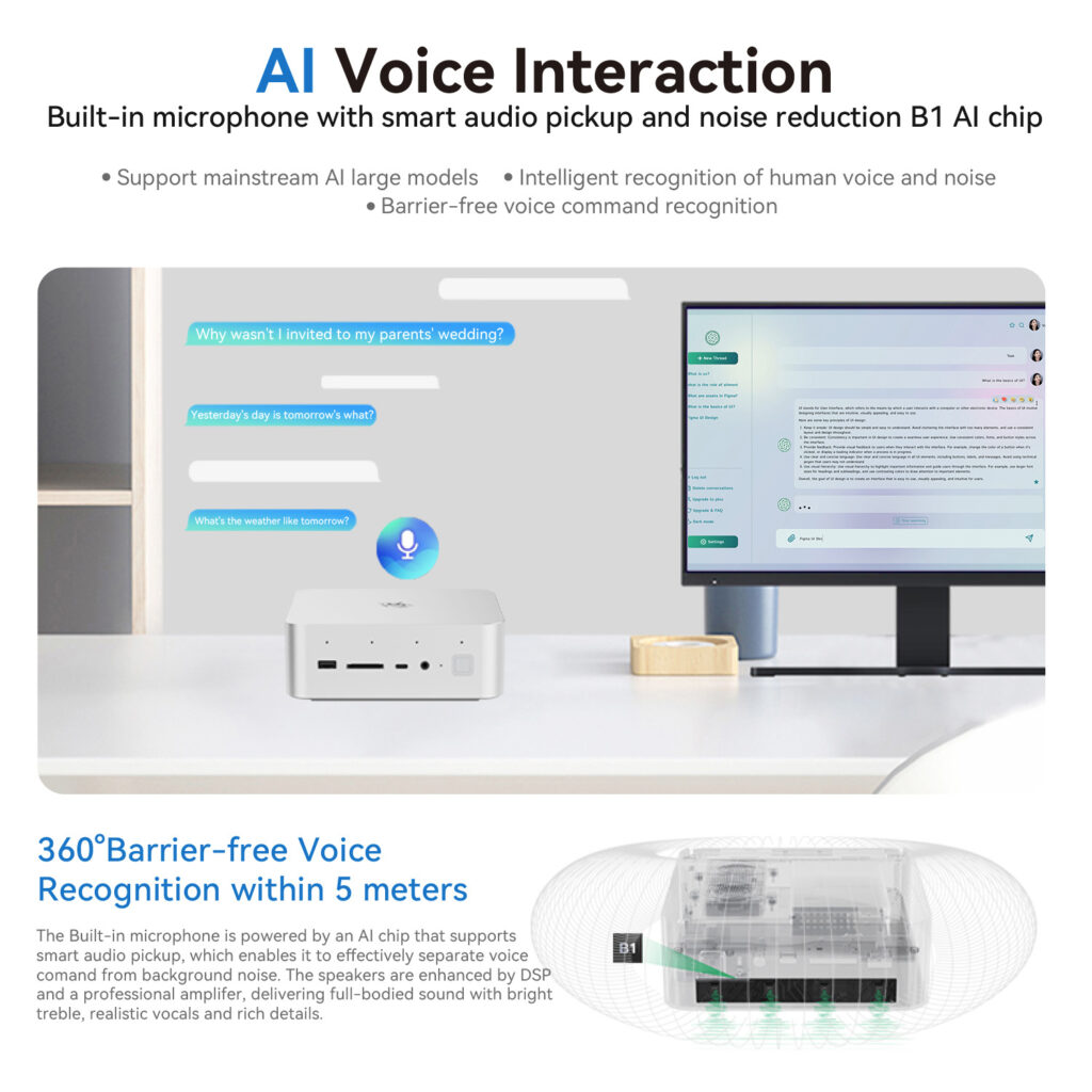 nfographic showcasing AI Voice Interaction feature of Beelink GTi14 Ultra Top section lists capabilities support for AI models intelligent voice recognition and barrier free commands Main image shows the device on a desk with a monitor displaying a chat interface Speech bubbles illustrate voice commands Bottom section highlights 360° voice recognition within 5 meters explaining the built in microphone with AI chip for smart audio pickup and noise reduction