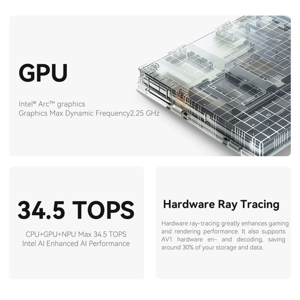 GPU specifications for Intel Arc graphics Stylized 3D render of GPU architecture Max dynamic frequency of 225 GHz Additional info 345 TOPS for CPU+GPU+NPU Intel AI Enhanced AI Performance Hardware Ray Tracing feature explained mentioning gaming and rendering enhancements