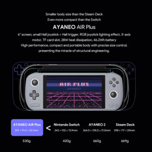 Comparaison de la taille de l'AYANEO AIR Plus avec celle de la Nintendo Switch, de l'AYANEO 2 et des consoles Steam Deck. Le graphique montre les dimensions et les poids de chaque appareil, l'AYANEO AIR Plus étant plus compacte que ses concurrentes, avec un écran de 6 pouces, des joysticks à éclairage RVB, des gâchettes Hall, une dissipation thermique de 28W et une batterie de 46,2Wh.