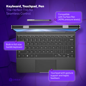 Infografica che illustra le caratteristiche di controllo del GPD Duo, tra cui una tastiera retroilluminata integrata di dimensioni standard, un touchpad con supporto per i gesti e feedback aptico e la compatibilità con la Surface Pen, che offre 4096 livelli di pressione per un controllo continuo.