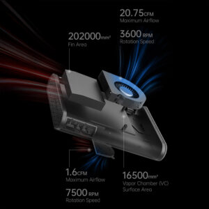 An internal view of the ONEXGPU 2 showcasing its cooling system, featuring a large fin area (202000 mm²), vapor chamber (16500 mm²), and fans capable of 20.75 CFM airflow and 3600 RPM rotation. Detailed airflow paths are illustrated with red and blue effects.