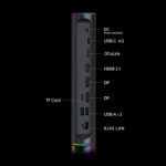 Le panneau arrière de l'ONEXGPU 2 avec les ports étiquetés, y compris l'interface d'alimentation DC, USB-C 4.0, OCULink, HDMI 2.1, deux DisplayPorts, un emplacement pour carte TF, deux ports USB-A et une connectivité LAN RJ45, le tout sur un fond sombre pour plus de clarté.