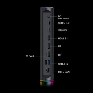 Het achterpaneel van de ONEXGPU 2 met gelabelde poorten, waaronder DC power interface, USB-C 4.0, OCULink, HDMI 2.1, twee DisplayPorts, een TF kaartsleuf, twee USB-A poorten en RJ45 LAN connectiviteit, allemaal tegen een donkere achtergrond voor de duidelijkheid.