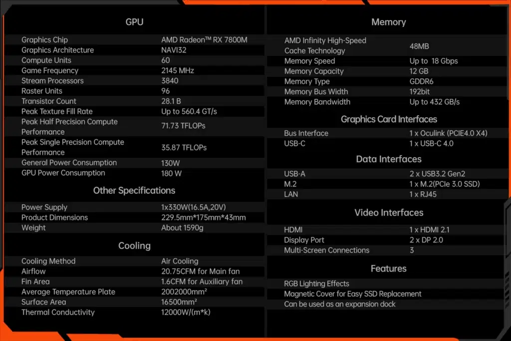Detailed specification sheet for the ONEXGPU 2 featuring AMD Radeon RX 7800M GPU details memory specifications interfaces cooling system capabilities RGB lighting effects and additional features like magnetic covers and expansion dock functionality