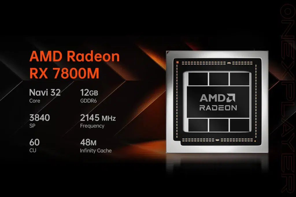 A specifications breakdown of the AMD Radeon RX 7800M GPU featuring highlights like Navi 32 core 12GB GDDR6 memory 3840 stream processors 2145 MHz frequency and 48 MB of Infinity Cache The image is styled with a black and orange theme with the ONEXPLAYER branding subtly visible