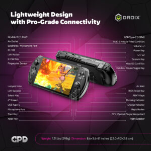 Diagrama que destaca el diseño ligero y la conectividad profesional del GPD WIN 4 (2025). Los puertos etiquetados incluyen USB Type-C, Oculink (SFF-8612), ranura para tarjetas MicroSD, rejillas de ventilación y sensor de huellas dactilares. El dispositivo pesa 1,31 libras (598 g) y mide 8,6×3,6×1,1 pulgadas