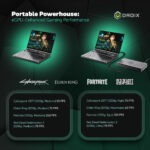 Infographie présentant les performances de jeu du GPD Win Max  2 2025 avec la prise en charge de l&#039;eGPU. Affiche les performances de jeux tels que Cyberpunk 2077, Elden Ring, Fortnite et Red Dead Redemption 2 à différents paramètres, soulignant ainsi les capacités de la machine portable.