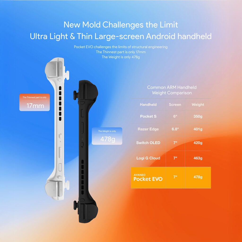 Side view comparison of the white and black AYANEO Pocket EVO models emphasizing its ultra slim 17mm thickness and lightweight 478g design compared to other handheld devices