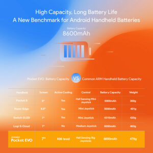 Specifications sheet for the AYANEO Pocket EVO, detailing features like the Snapdragon G3x Gen 2 platform, 7-inch 1080p OLED HDR 120Hz screen, ergonomic design, and 8600mAh battery capacity.