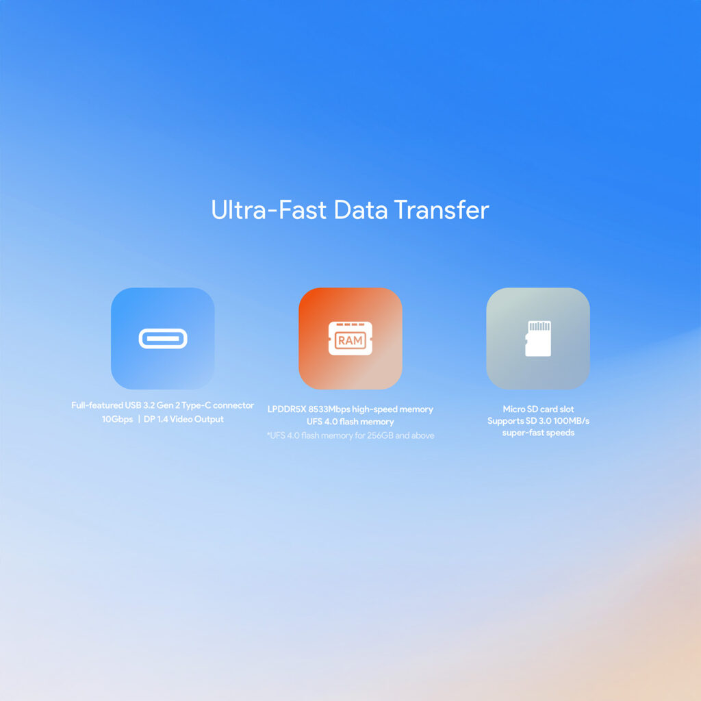 Ultra fast data transfer capabilities of the AYANEO Pocket EVO highlighting features like USB 32 Gen 2 Type C LPDDR5X high speed memory and a microSD slot for expanded storage