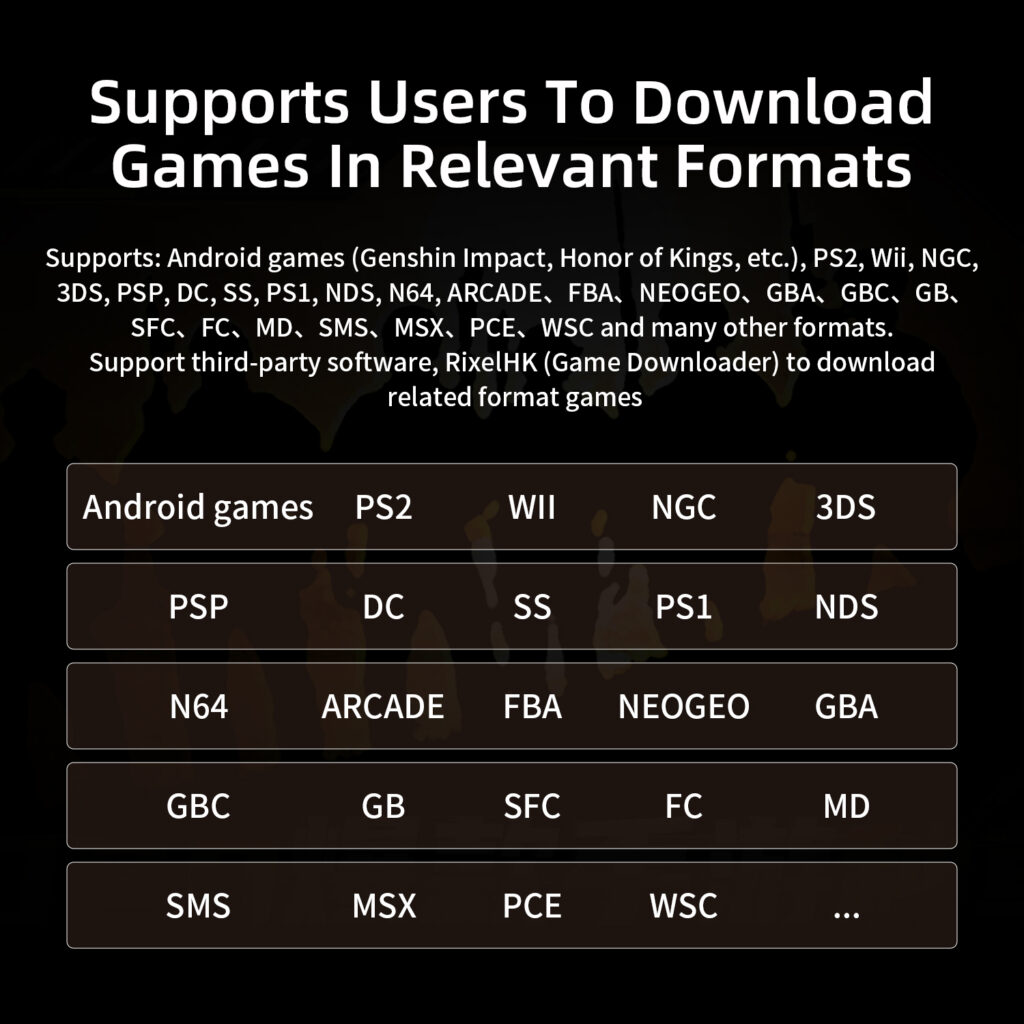An infographic with a dark background and white text titled "Supports Users To Download Games In Relevant Formats." Below the title, text states that the device supports "Android games (Genshin Impact, Honor of Kings, etc.), PS2, Wii, NGC, 3DS, PSP, DC, SS, PS1, NDS, N64, ARCADE, FBA, NEOGEO, GBA, GBC, GB, SFC, FC, MD, SMS, MSX, PCE, WSC and many other formats." It also mentions support for "third-party software, RixelHK (Game Downloader) to download related format games." The bottom half of the image organizes these supported game formats into five rows of outlined boxes.