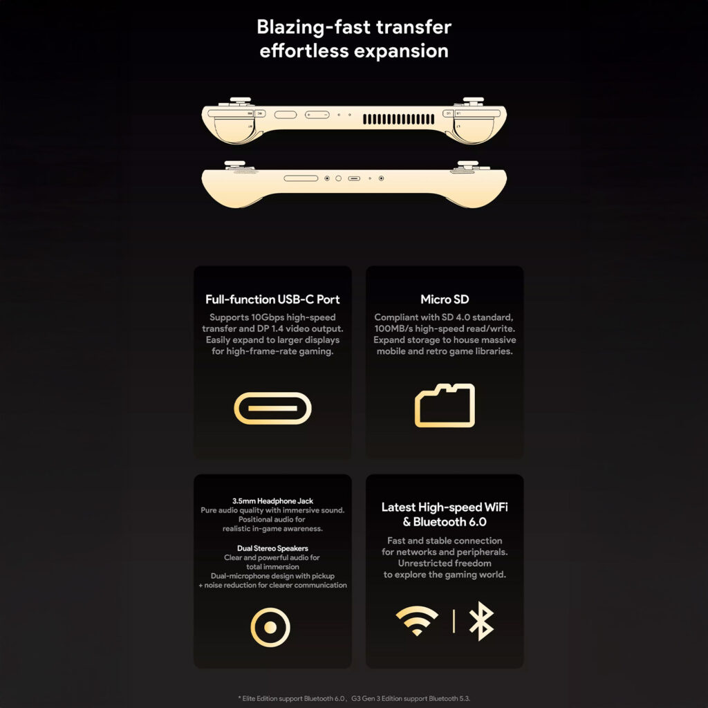 A promotional graphic for the KONKR Pocket Fit's ports and connectivity. The top of the image shows two top-down views of a light beige console, highlighting the top edge with vents and ports and the bottom edge with speakers. Below the console, four square panels with icons describe its features: "Full-function USB-C Port," "Micro SD" slot, "3.5mm Headphone Jack," and "Latest High-speed WIFI & Bluetooth 6.0."